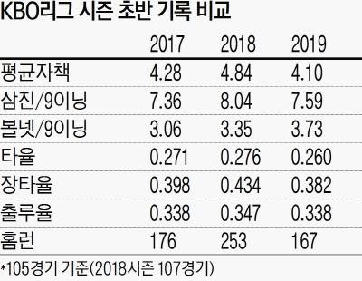 경향신문