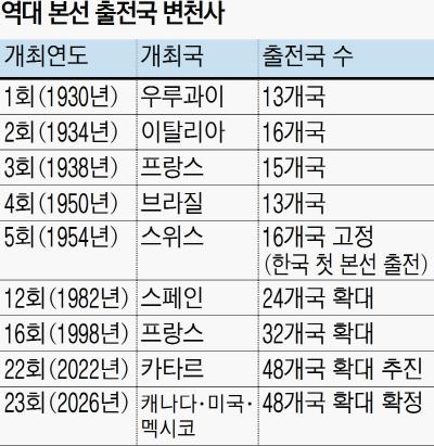 경향신문