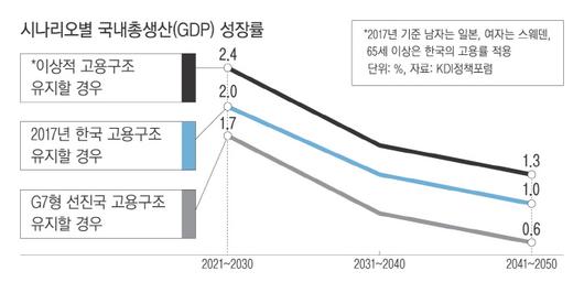 경향신문