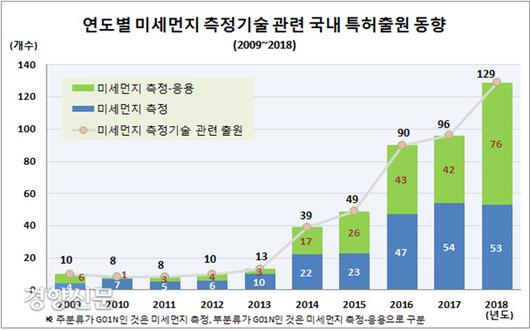 경향신문