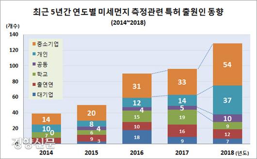 경향신문