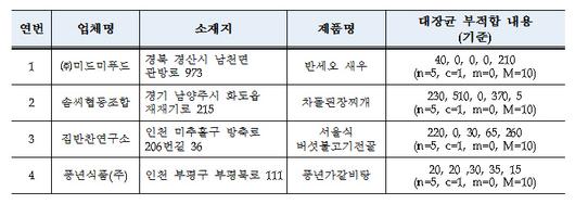 경향신문