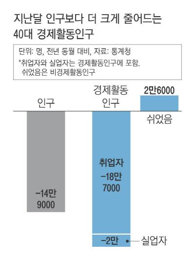 경향신문