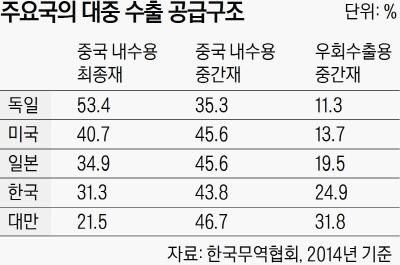 경향신문