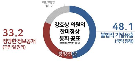 경향신문