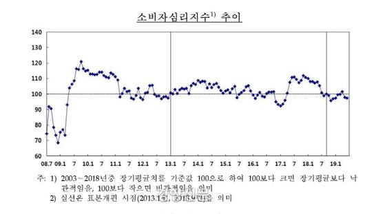 경향신문