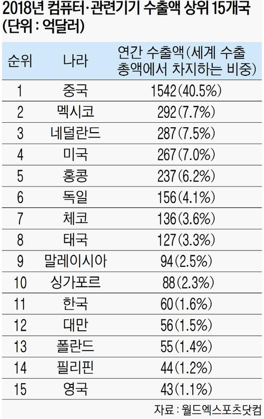 경향신문