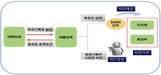 경향신문