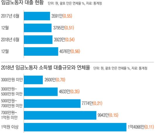 경향신문