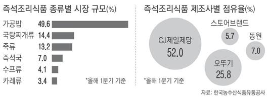 경향신문