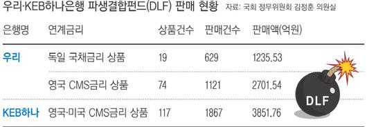 경향신문