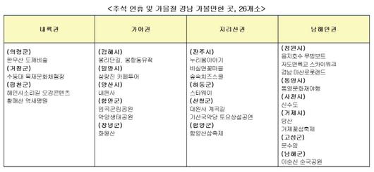 경향신문