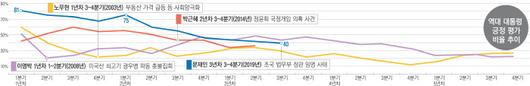 경향신문