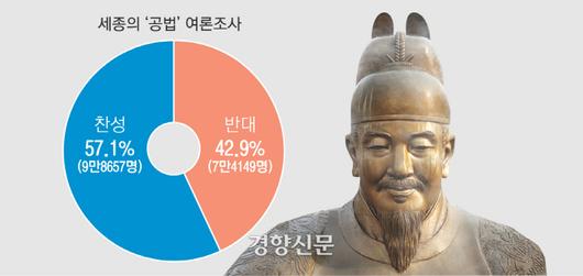 경향신문