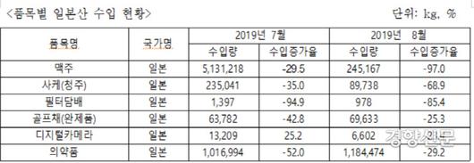 경향신문