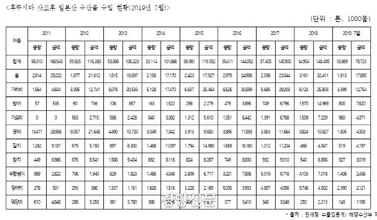 경향신문