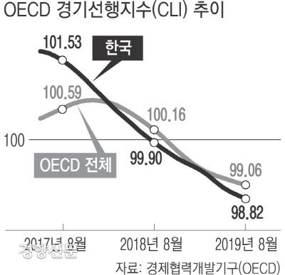 경향신문