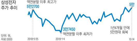 경향신문