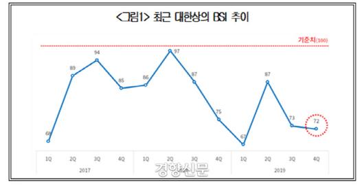 경향신문