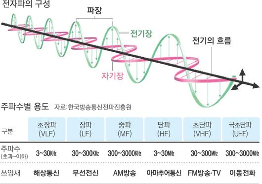 경향신문