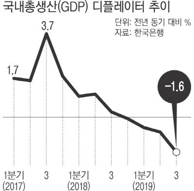 경향신문