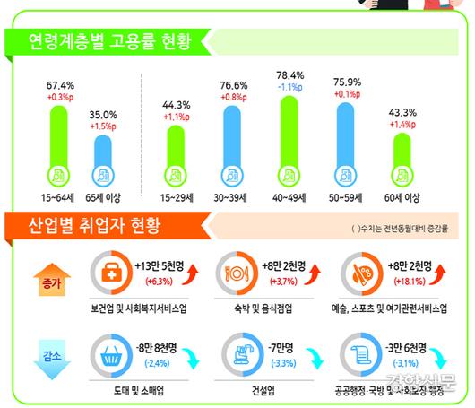 경향신문