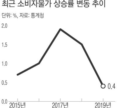 경향신문