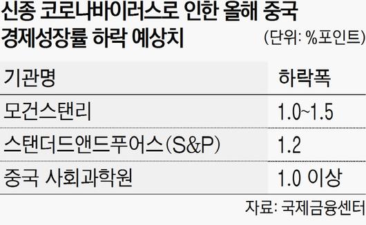 경향신문