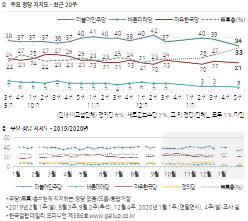 경향신문