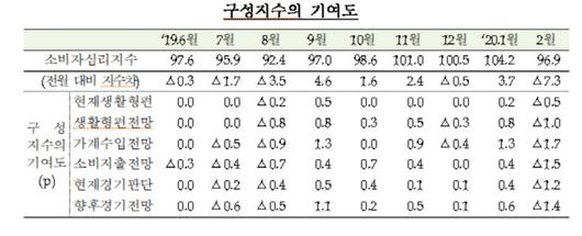 경향신문