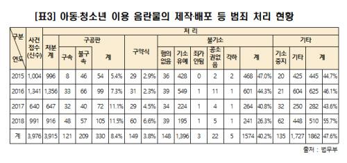 경향신문