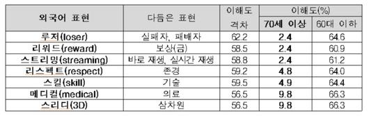 경향신문