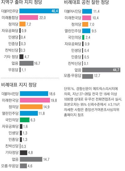 경향신문