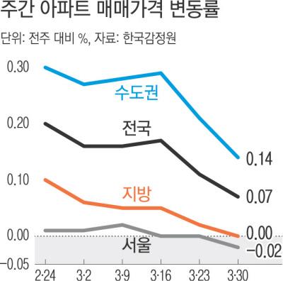 경향신문