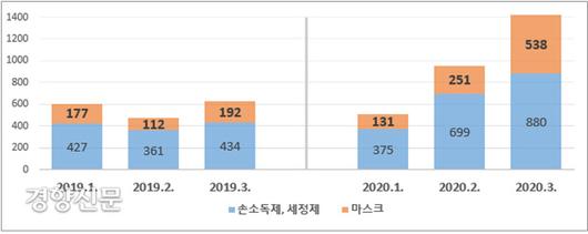 경향신문