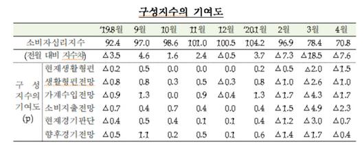 경향신문