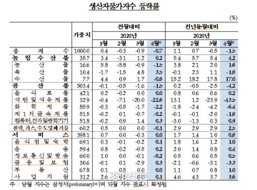 경향신문