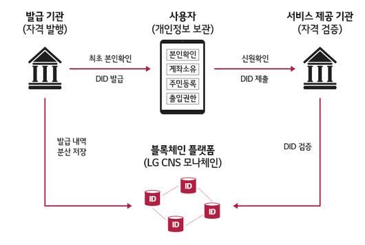 경향신문