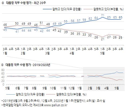 경향신문