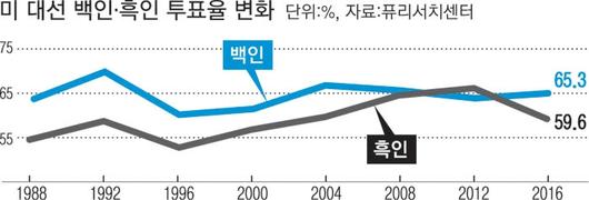 경향신문