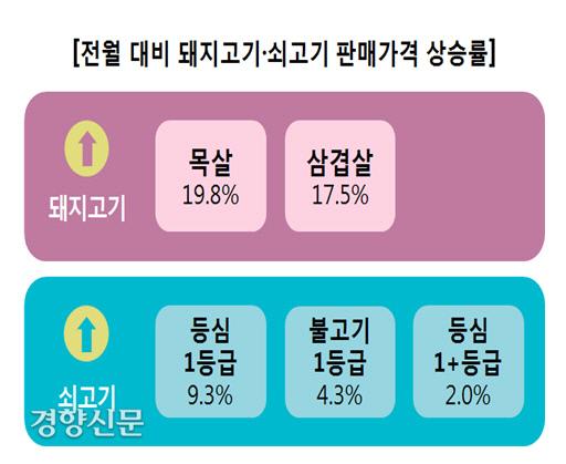 경향신문