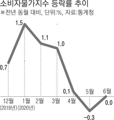 경향신문