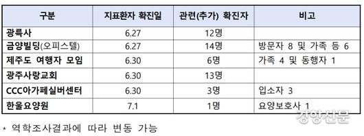 경향신문