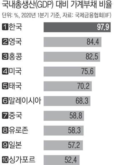 경향신문