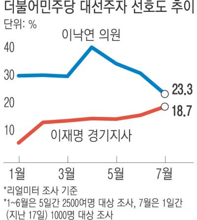 경향신문