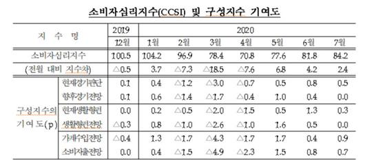 경향신문