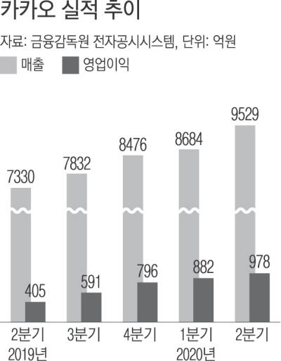 경향신문