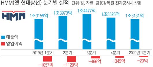 경향신문