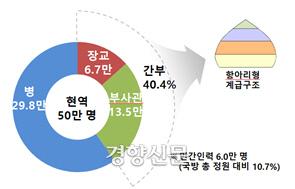 경향신문