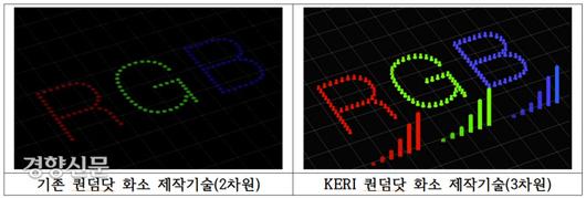 경향신문